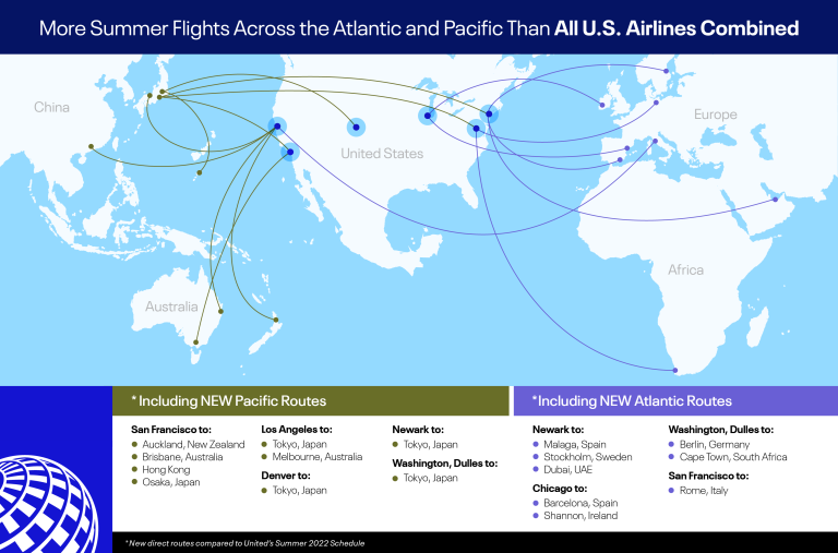 Top 5 International Destinations Served By United Airlines