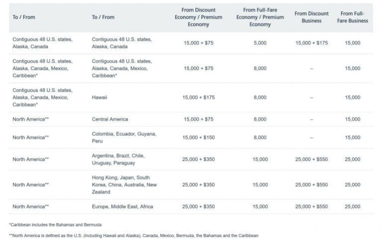 Can You Pay To Upgrade On American Airlines?