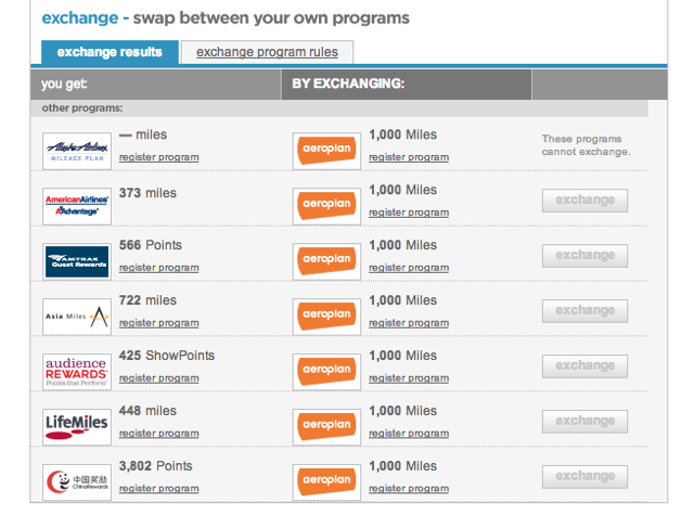 Can You Transfer American Express Points To American Airlines?