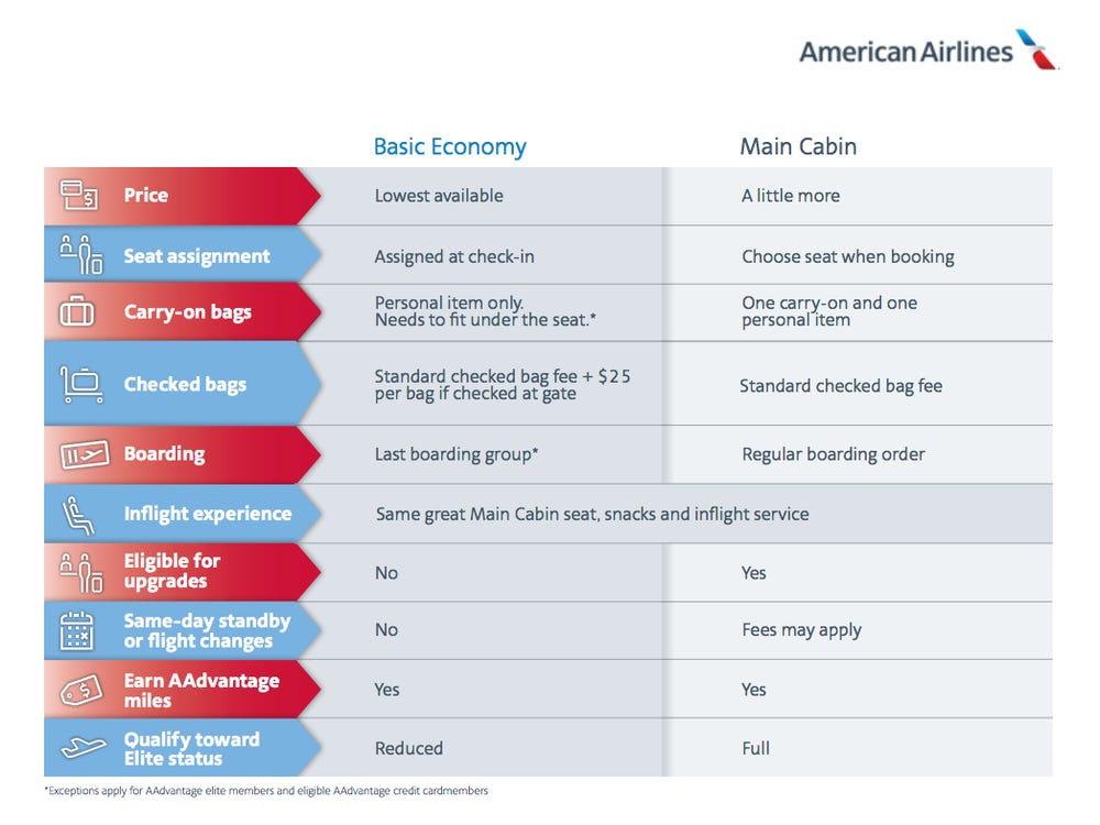 Can Basic Economy Check a Bag American Airlines?