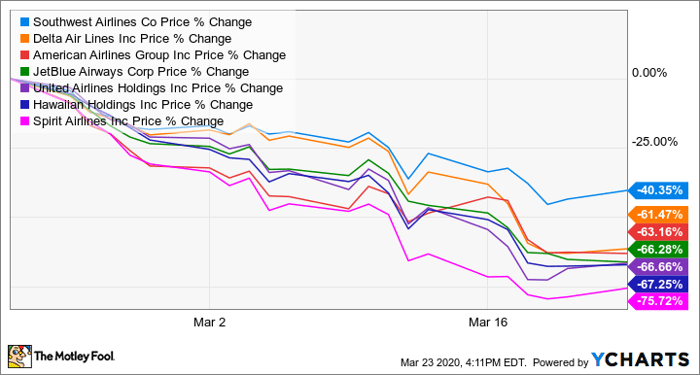 Is Delta Airlines a Good Stock to Buy?